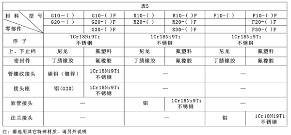 GRFϵвD(zhun)Ӌ(j)